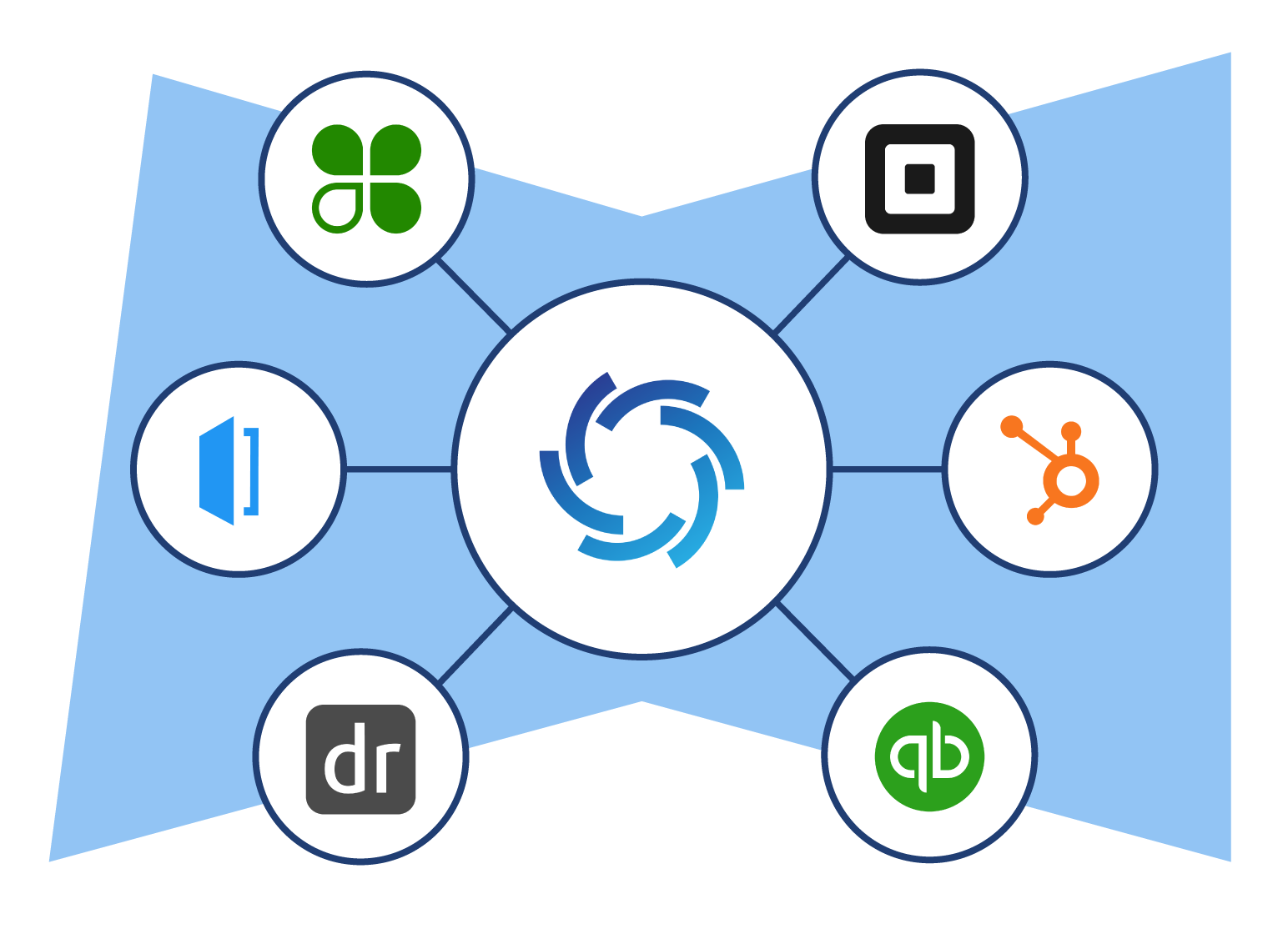 ReviewStream integrations with GoHighLevel, QuickBooks, Zapier, and other business tools